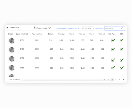 Dashboard for centralized reporting platform- Automated Entry Authorization