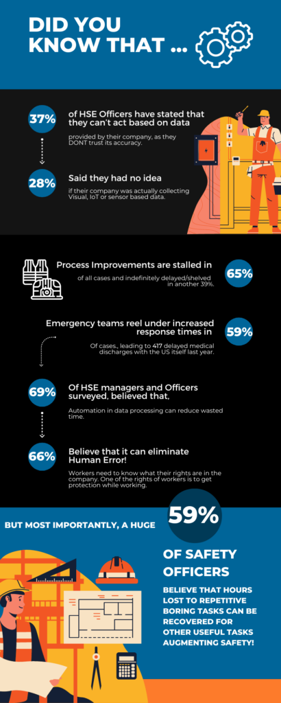 Workplace Safety in 2022: Is Manual Audit an efficient way of meeting ...