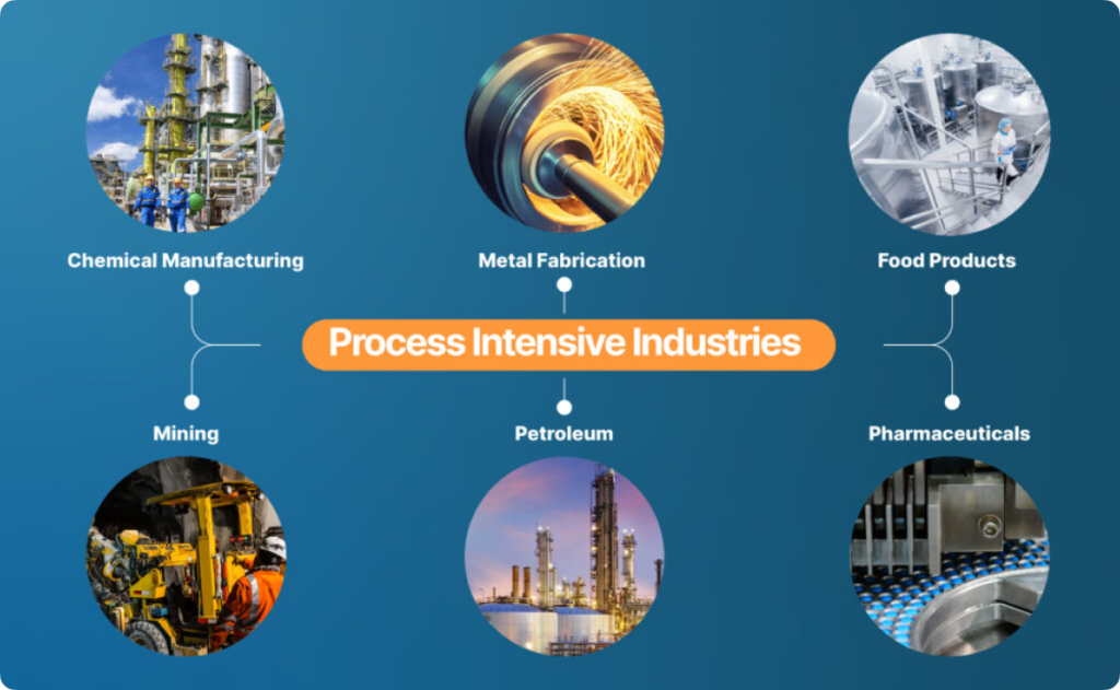 5 Steps to Ensure HSE Compliance in Process Intensive Industries ...