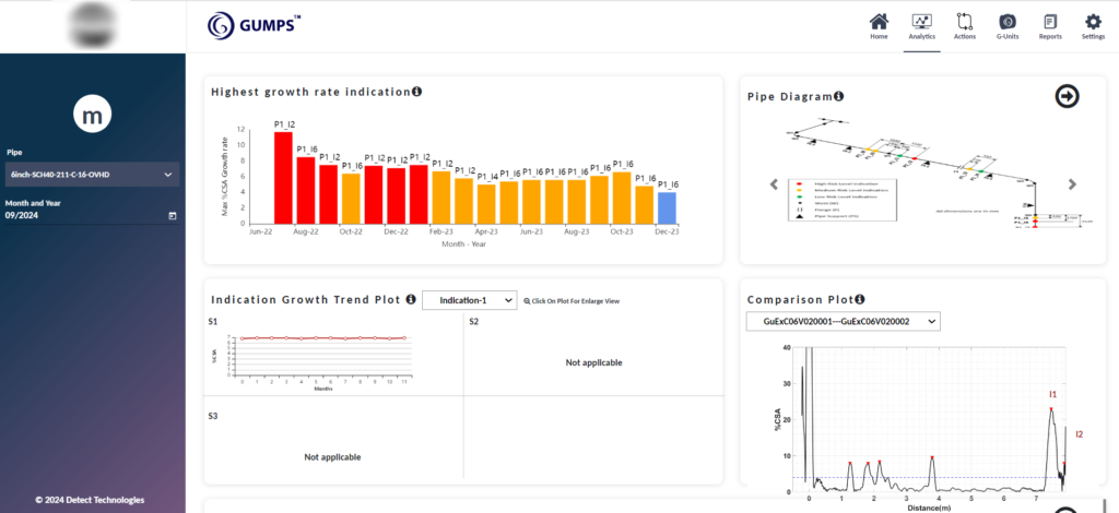 GUMPS dashboard with pipeline integrity data