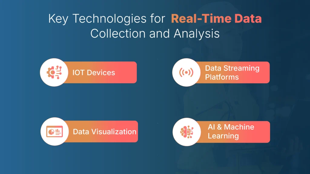 Key technologies for real time data