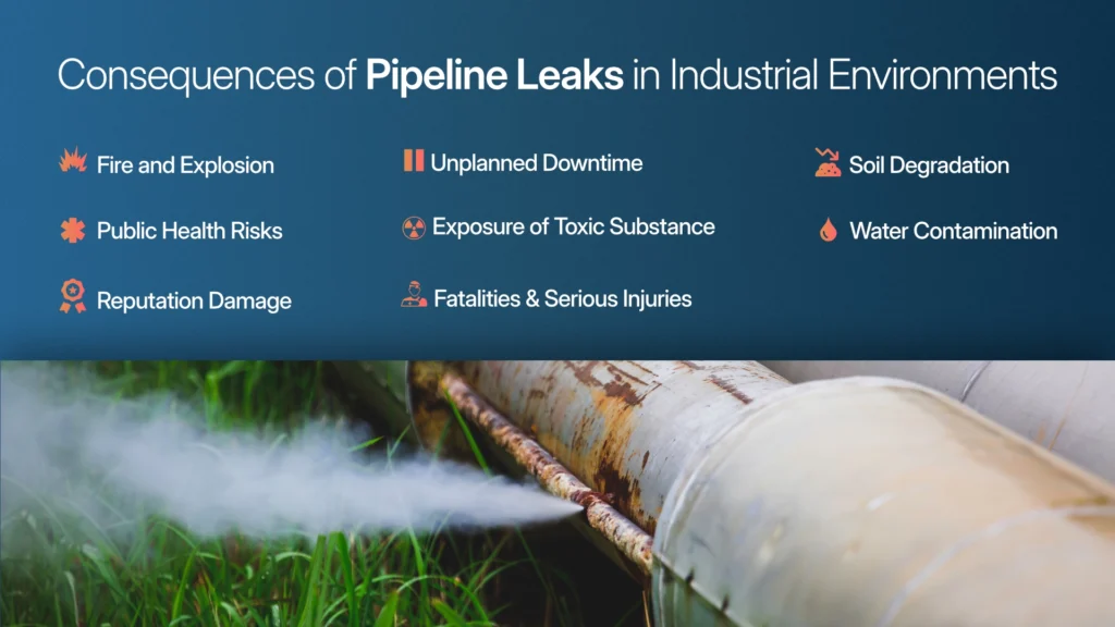 Industrial Consequences of Pipeline Leaks