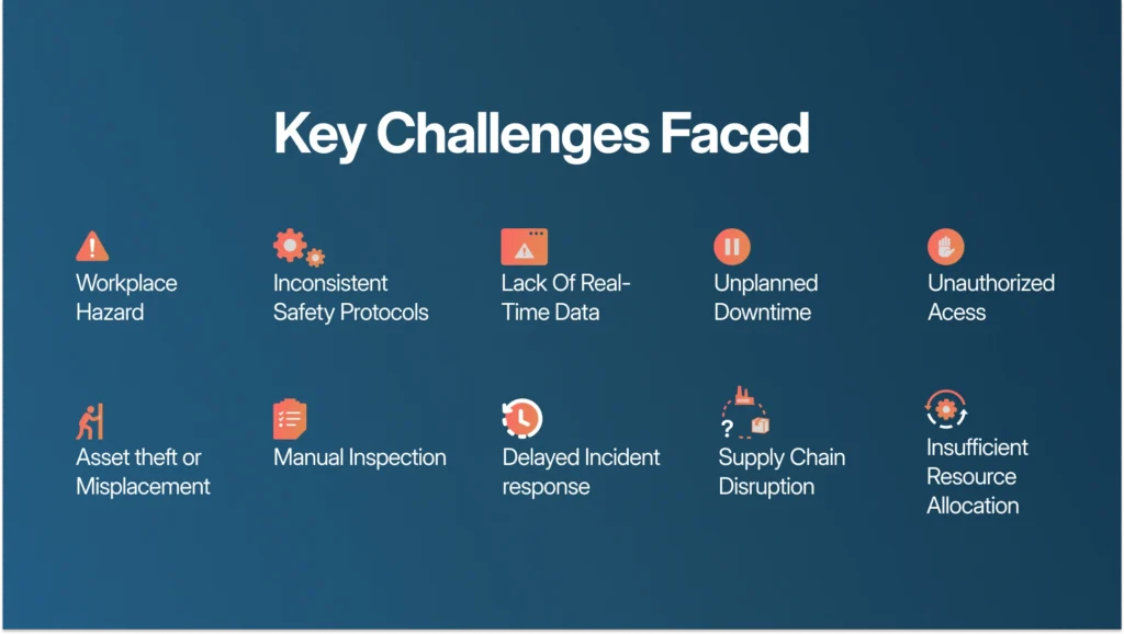 Key manufacturing safety challenges, including workplace hazards, downtime, and unauthorized access.