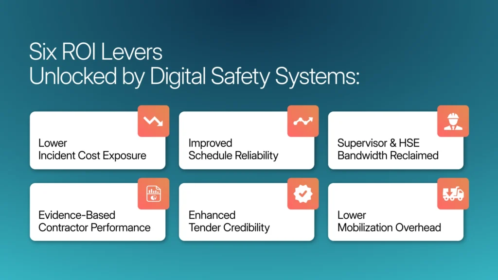 Six construction ROI levers driven by digital safety systems