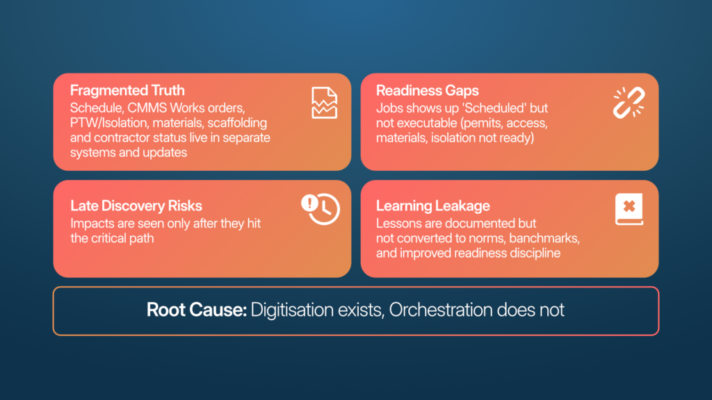 STO complexities due to missing orchestration