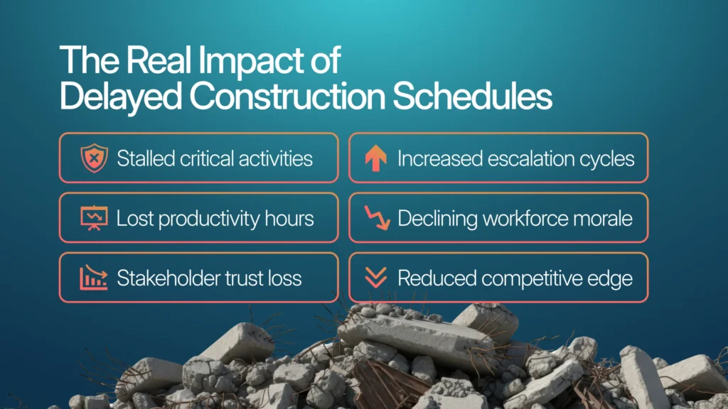 The real impact of delayed construction schedules