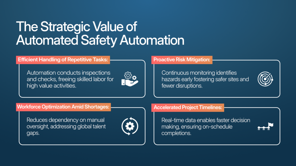 Automated safety systems delivering construction operational value