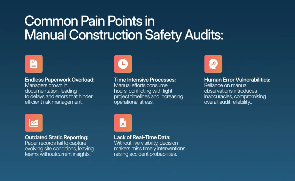 Challenges of manual construction safety audit