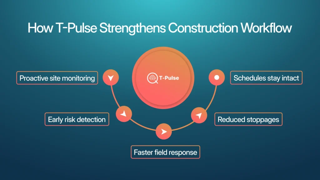 How T-Pulse improves construction workflow