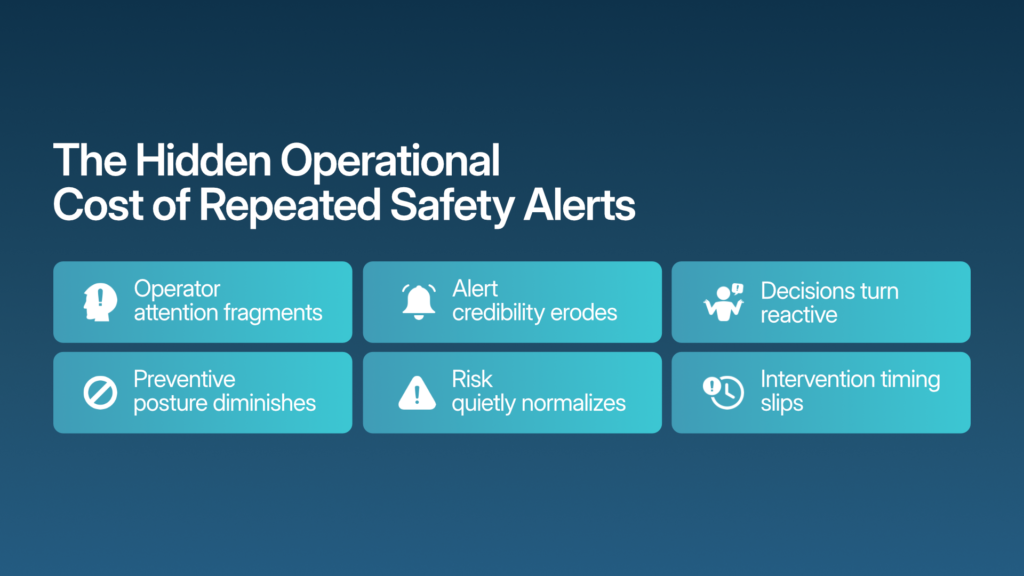 Hidden Operational Cost of Repeated Safety Alerts