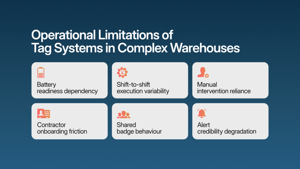 Operational limits of tag-based forklift systems