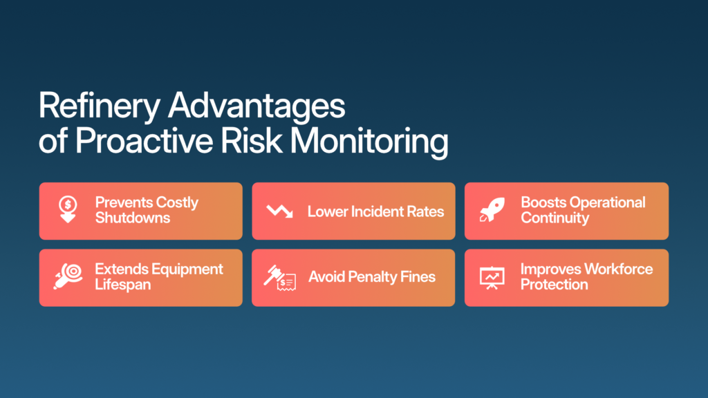 Proactive monitoring benefits for refinery operations