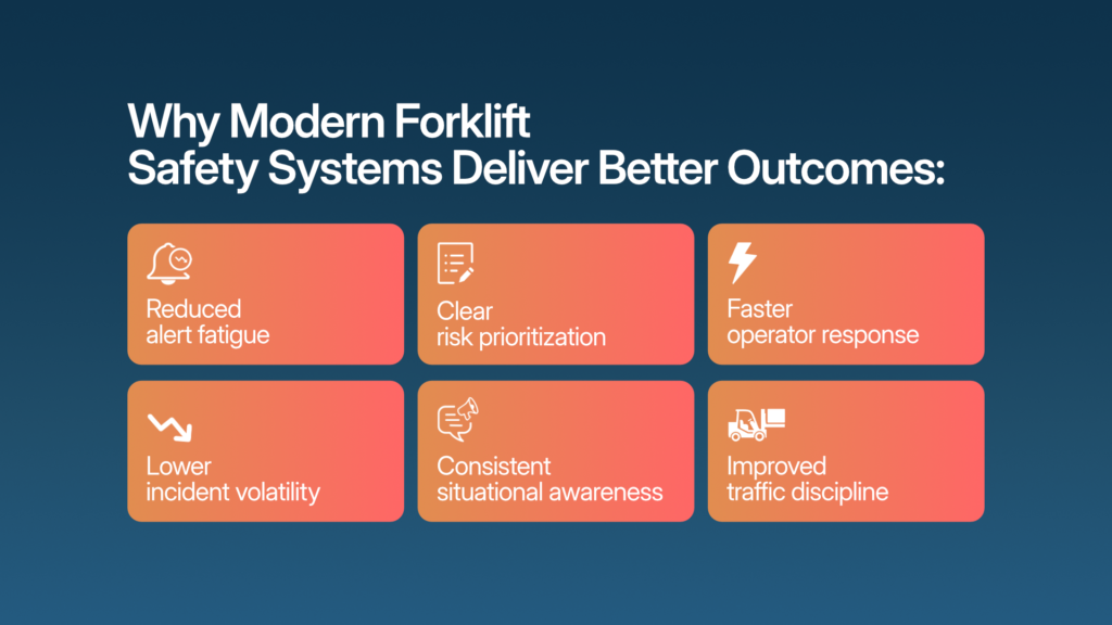 Benefits of modern forklift safety systems