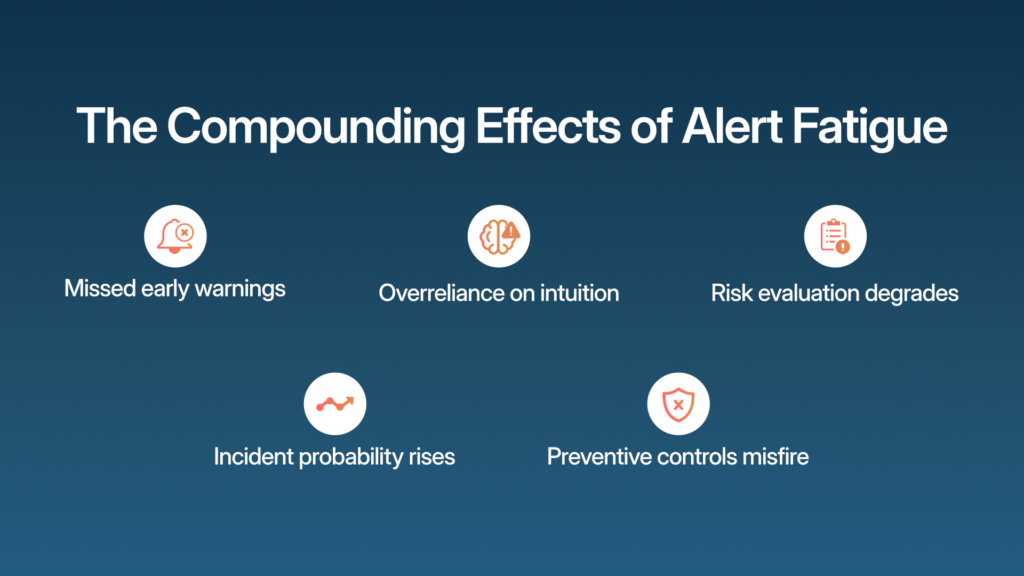 Compounding safety risks driven by alert fatigue