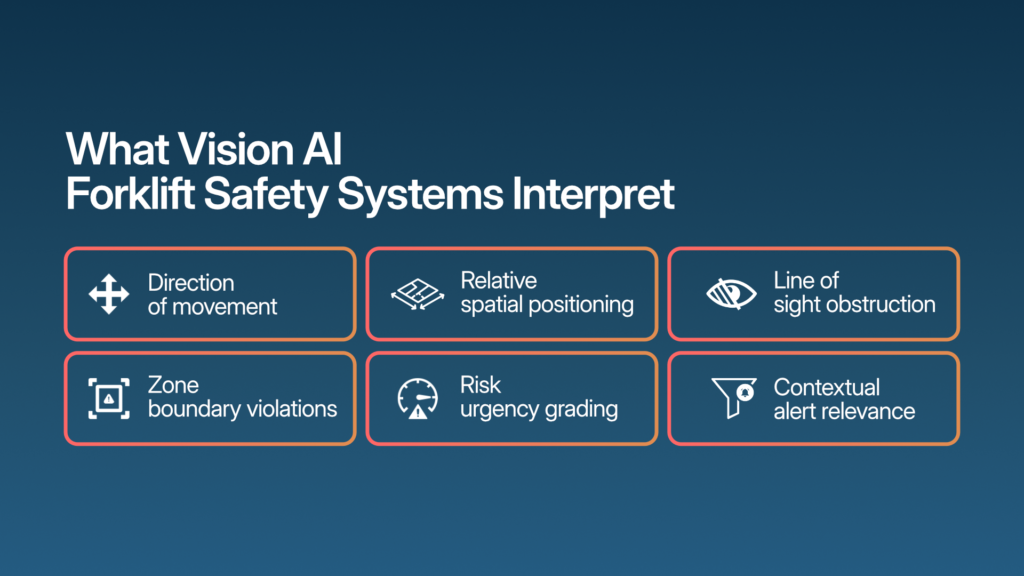 Advanced Risk Interpretation with Vision AI