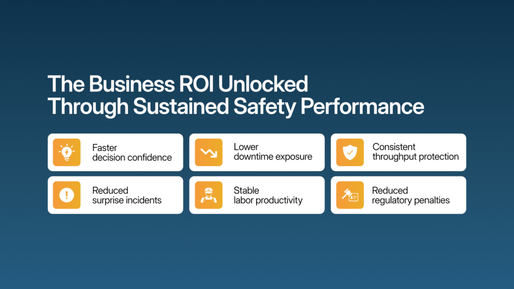 Business ROI outcomes driven by sustained safety performance