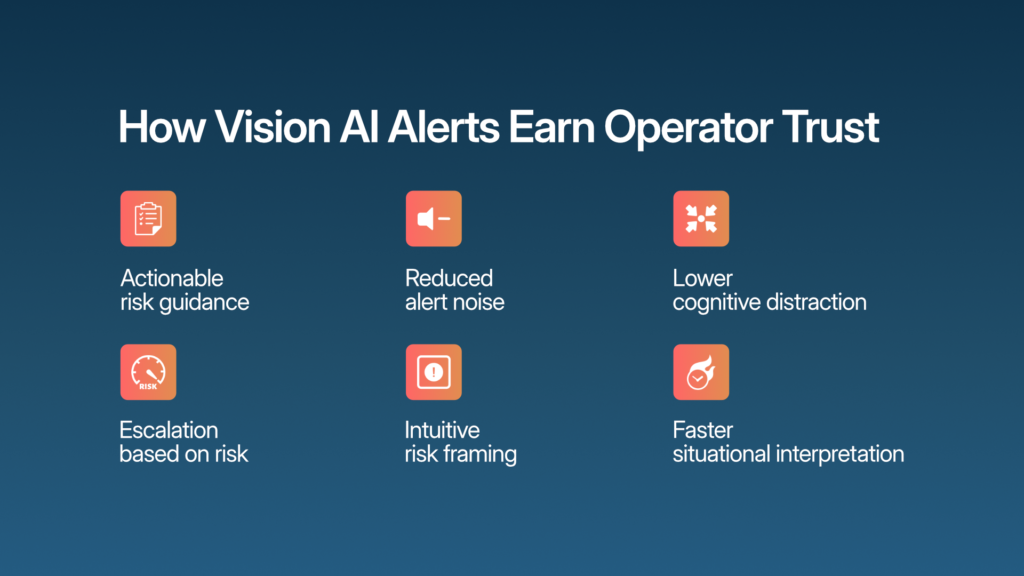 Building operator trust with Vision AI alerts