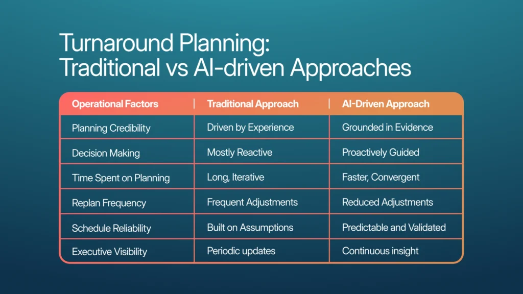 Traditional vs AI-driven approaches to turnaround planning