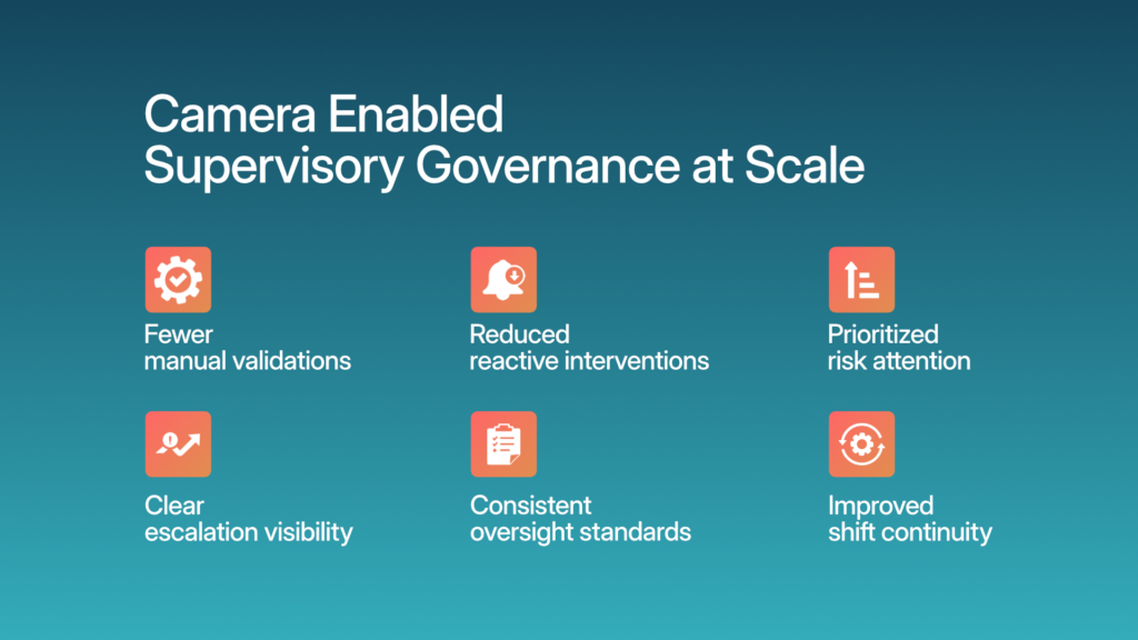 Scalable supervisory oversight through camera infrastructure