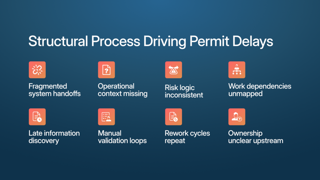 Structural process gaps delaying permits across operations