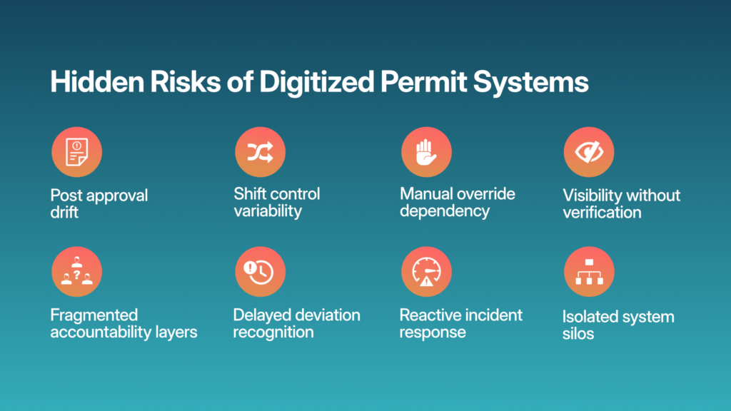 Digitized permit workflow risks during live operations