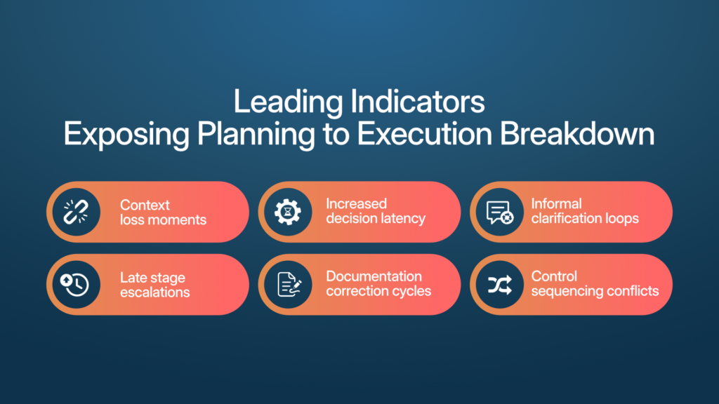 Planning to execution governance risk indicators