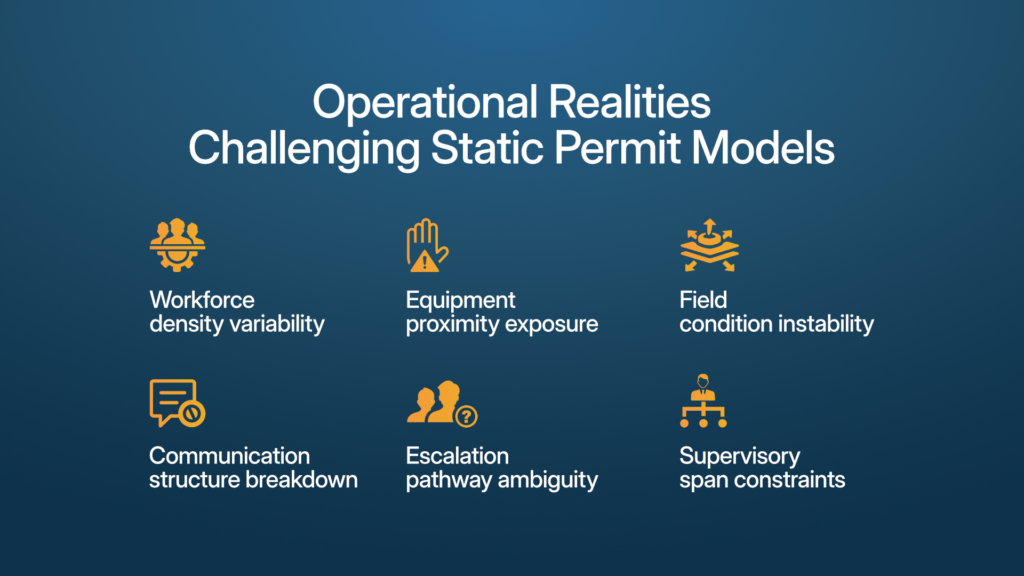 Field execution complexity challenging static permit models
