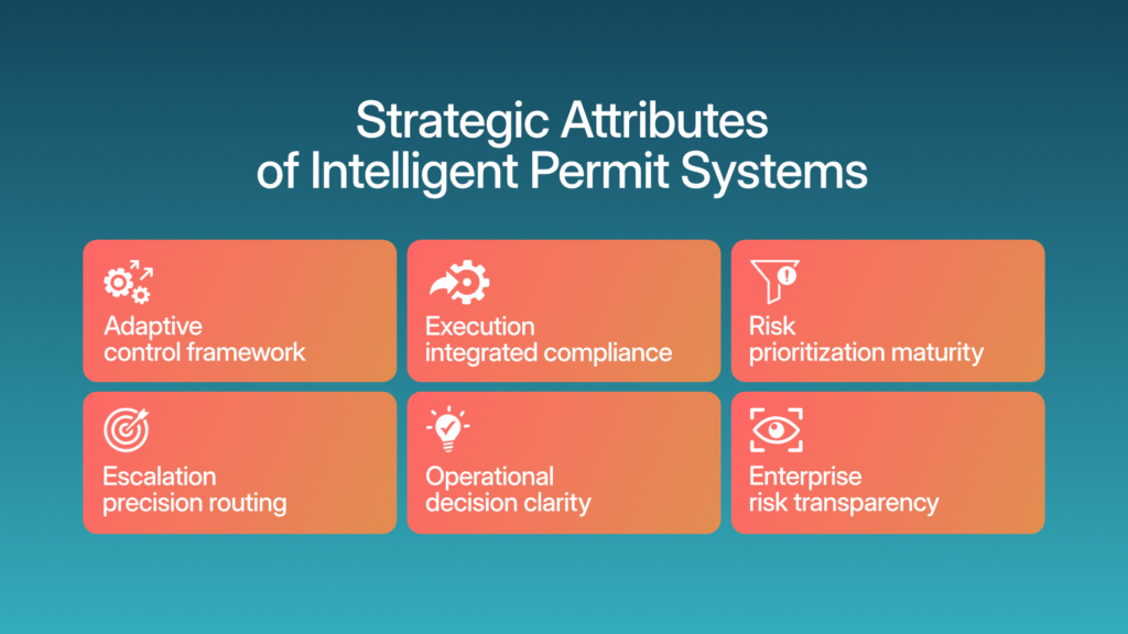 Intelligent permit governance capability framework