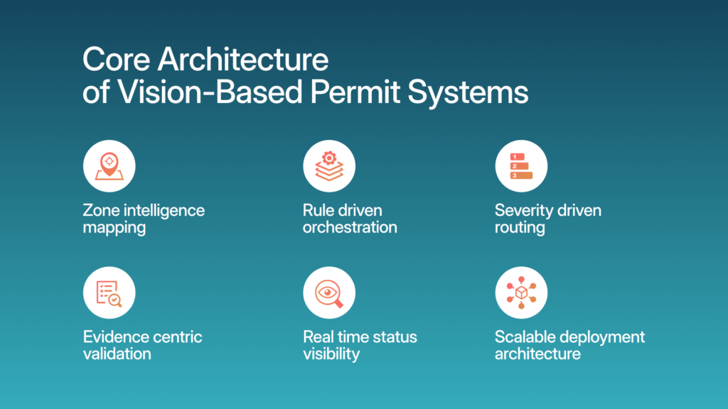 Operational Framework of Vision-Based Permit Systems