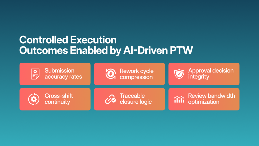Controlled refinery execution through AI permit systems