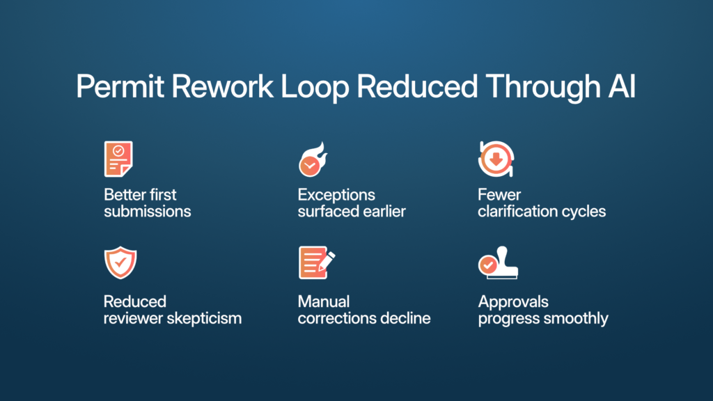 How AI removes permit rework loop