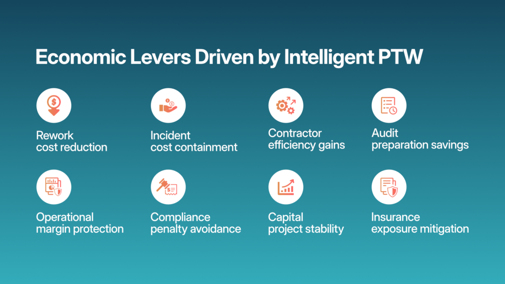 Financial levers shaped by PTW intelligence