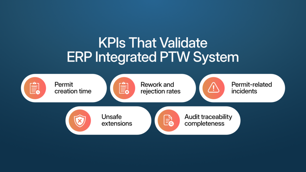 ERP integrated PTW governance performance metrics