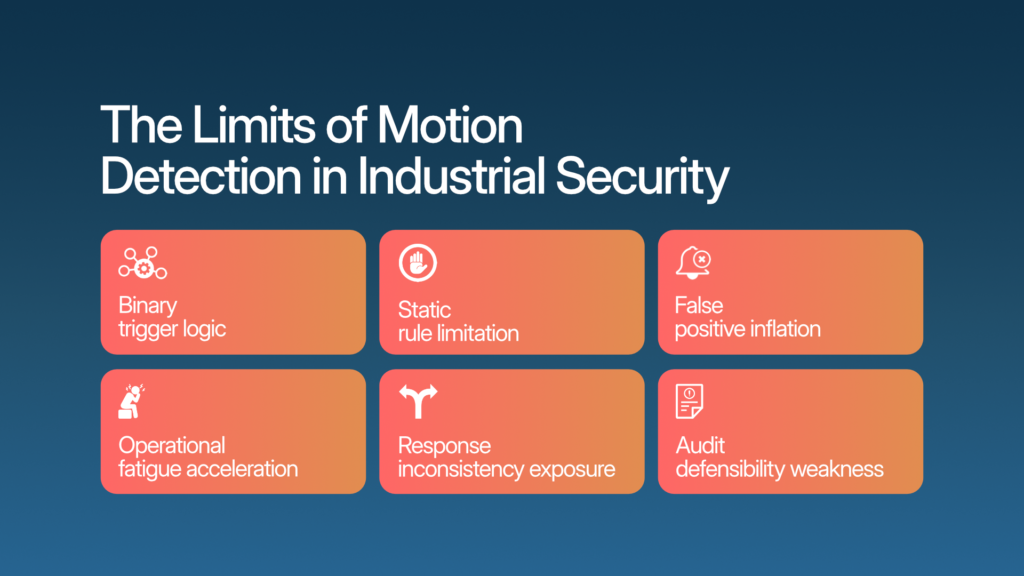 Operational limits of motion-based security systems