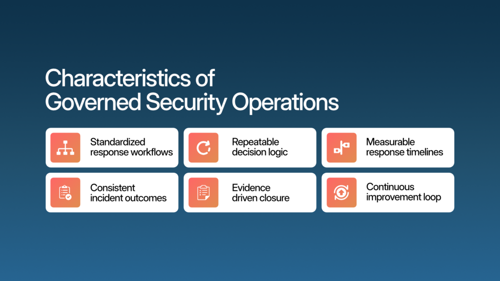 Characteristics of governed security operations for enterprises