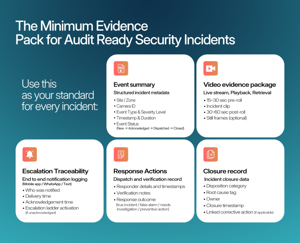 Evidence Pack for Audit Ready Security Incidents