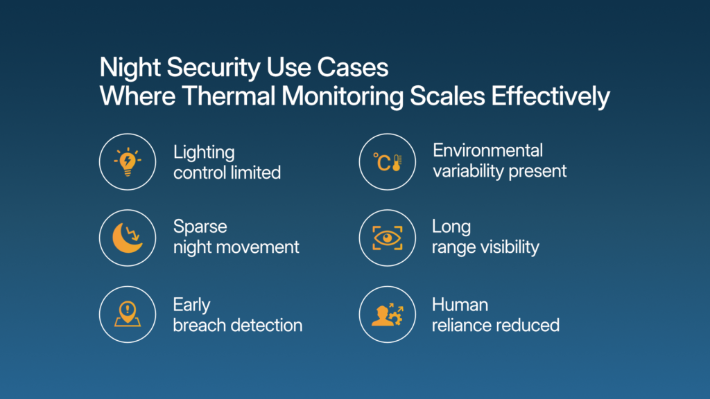 Effective thermal monitoring use cases in night security