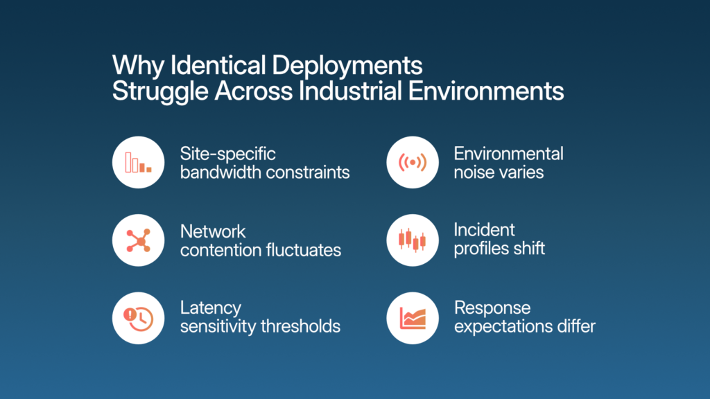 Why Identical deployments struggle across industrial environments