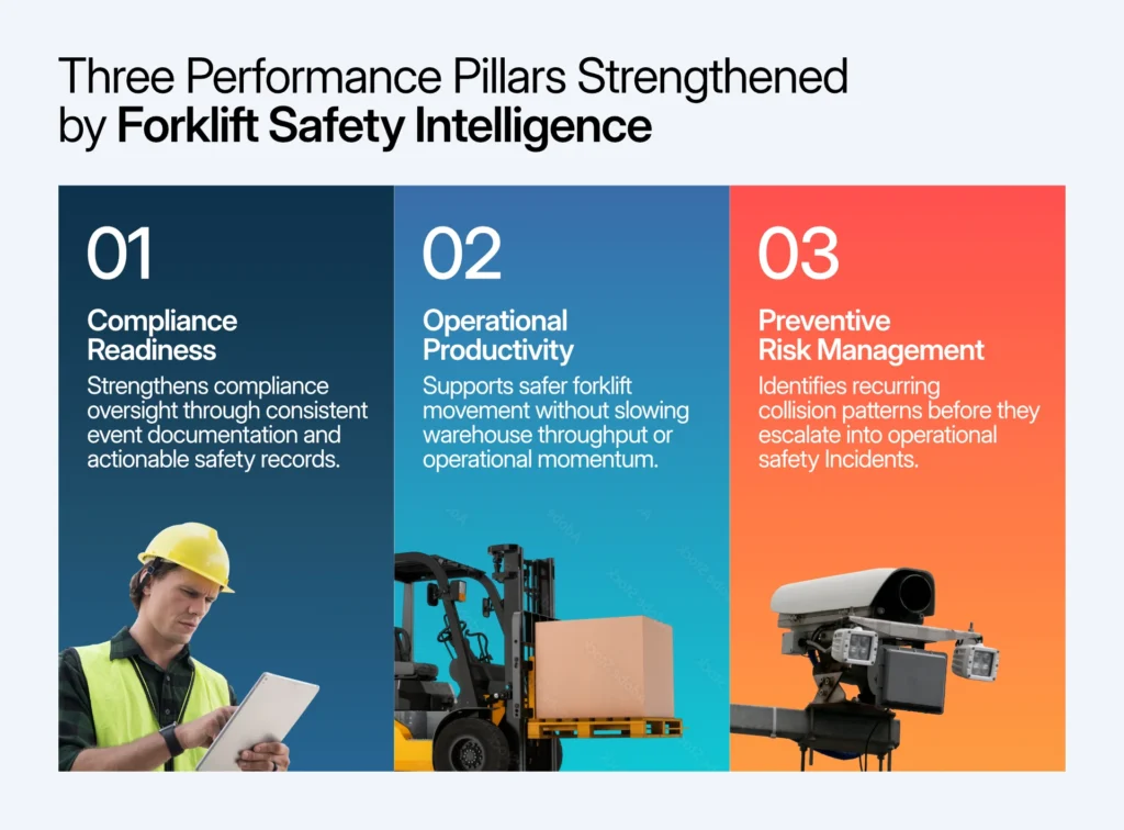 How Forklift Safety Intelligence Improves Warehouse Performance